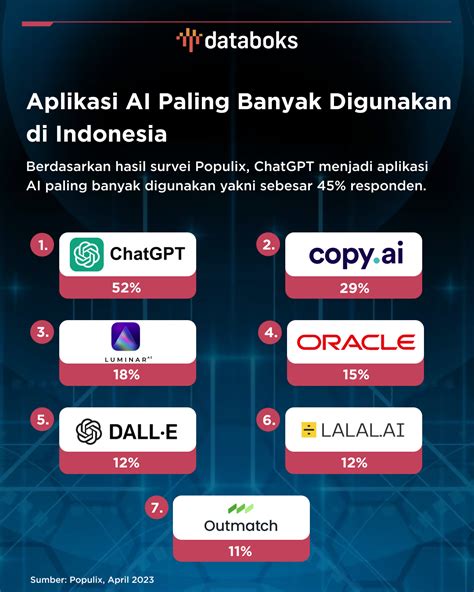 domino game hadirkan langganan pro melalui aplikasi resmi paling tepat promo Voucher Shells legal image 4